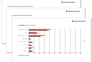 Generate PowerPoint slides from Unicom data with Python