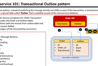 Microservice 101: Transactional Outbox Pattern