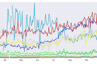 Apple’s App Charts: 2015 Data and Trends