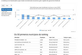 Como é feito o ranking do projeto Repasse?