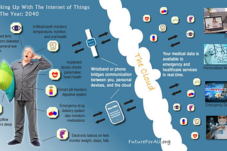 Smart World through the eyes of “The Internet of Things (IoT)”