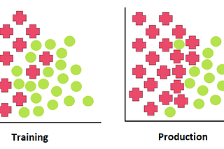 MLOps Model Monitoring: Prior Probability Shift