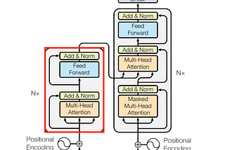 Building a Transformer model with Encoder and Decoder layers in TensorFlow