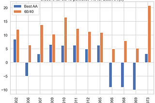 How important is asset allocation versus withdrawal rates in retirement?