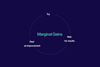 Improvement- “Aggression of Marginal Gains”