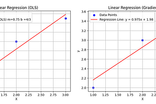 (13) Optimization: Simple Linear Regression —  OLS and Gradient Descent Methods