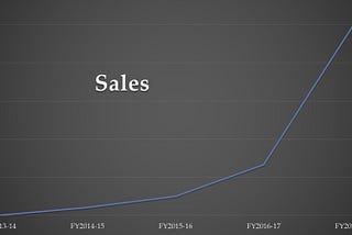 Sales Growth of JMoon Technologies