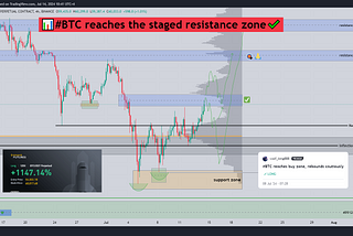 📊#BTC reaches the staged resistance zone✔️