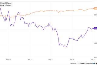 Before you unload grandma’s 401K into Robinhood