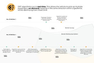 A time series demonstrating pickup of multiple passengers in different geofences