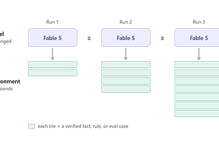 Fable 5 Is COMPLETELY Wasted on Most Developer Workflows
