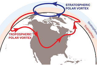 Science and semantics of The #PolarVortex
