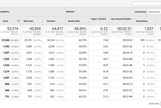 Digital Analytics — Introduction