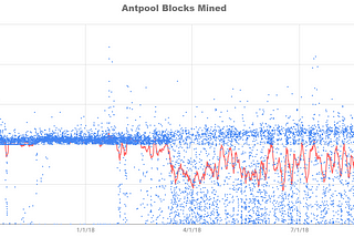 The Omnipresence and Resurgence of ASICboost in the Setting of Rising SegWit Adoption
