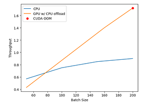 Squeeze more out of your GPU for LLM inference—a tutorial on Accelerate & DeepSpeed