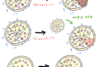 [ JavaScript ] Splice, Slice, Split