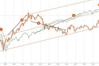 The Main Intrigue of the Gold Market in 2021