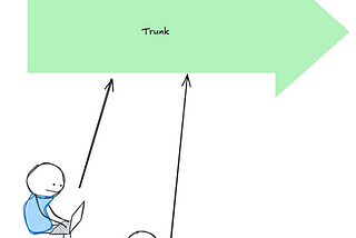 You Should be Doing Trunk Based Development