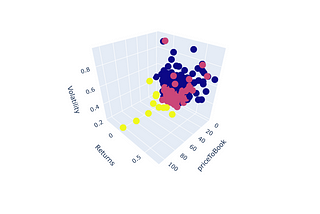 Stock classification using k-means clustering