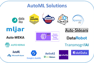 AutoPilot: The Amazon Web Services (AWS) AutoML solution