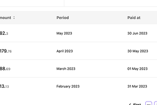 The Secret Behind My Monthly Payments… Even When I’m Not Working