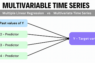 Multivariable Time Series — Approach Guide for Time Series with Multiple Predictors
