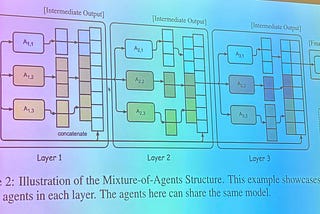 Exploring Cutting-Edge AI Technologies: Insights from AICamp