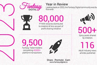 Fantasy Digital Platform: A Year in Review 2023