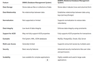 The difference between DBMS and RDBMS