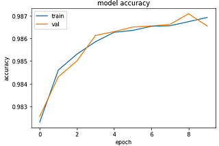 What elements make difference in classification problems