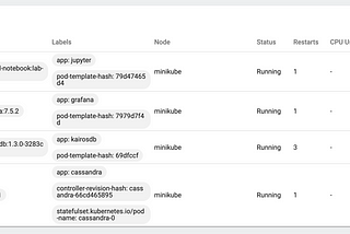 An adventure with the asynchronous multi-threaded time-series data processing in Python over…