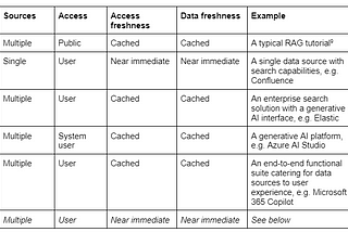 Secure chat on own live data (part 1)