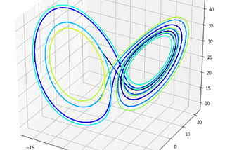 Deep Learning for Dynamics — the Intuitions