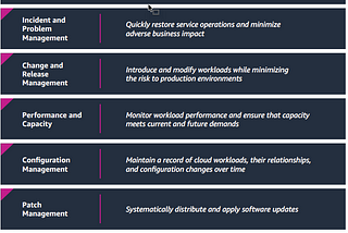 Cloud Adoption Framework (CAF) Part VII: Operations Perspective