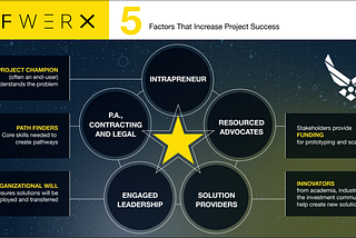 Phase II of Air Force Innovation: Get Tactical