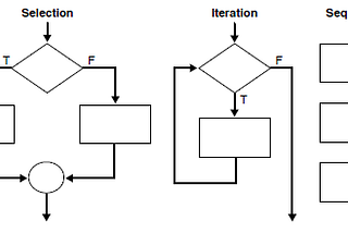 Programming Essentials: Basic data types and control structures