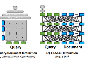 Neural-IR Models.