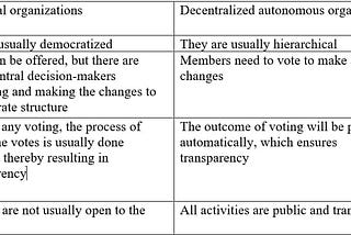 What Is a Decentralized Autonomous Organization?