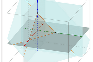 Linear Programming/Optimization in Finance using Python