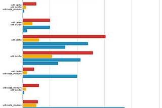 PNPM > YARN > NPM