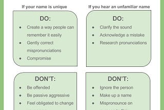 Pronouncing Unique Names — Shailvi Wakhlu