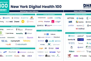 Tuned Named to the New York Digital Health 100