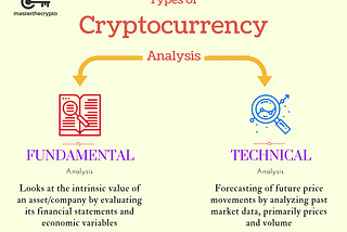 How to Evaluate a Cryptocurrency before Purchase