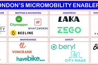 Why London can become the biggest micromobility market?