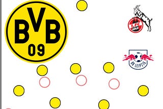 Borussia Dortmund’s Switch to a Back Three