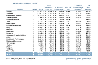 Vertical SaaS, Today — 5th Edition