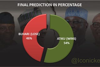 PREDICTING NIGERIA 2019 ELECTION WITH AI — SENTIMENT ANALYSIS