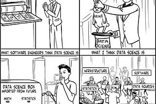 Stereotypical perspectives on data science ~ by Brian Godsey (Pic)