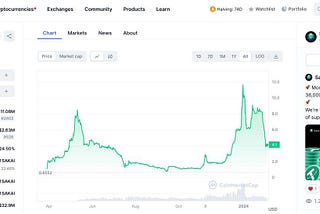 SAKAI VAULT is officially verified on CoinMarketCap