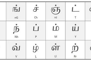 The language Tamil